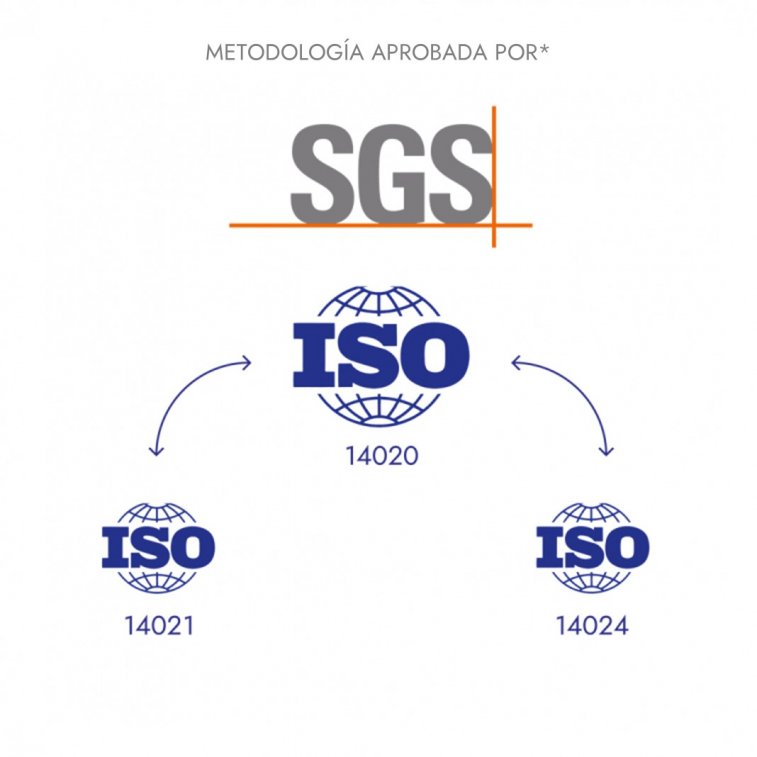 metodología SGS