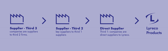 audit suppliers tiers 